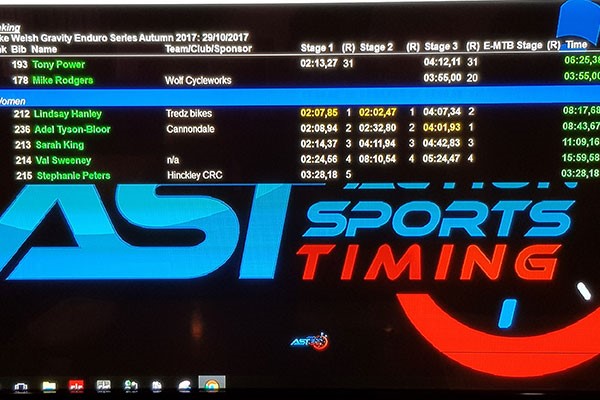 Lindsay as fastest women on the live timing.